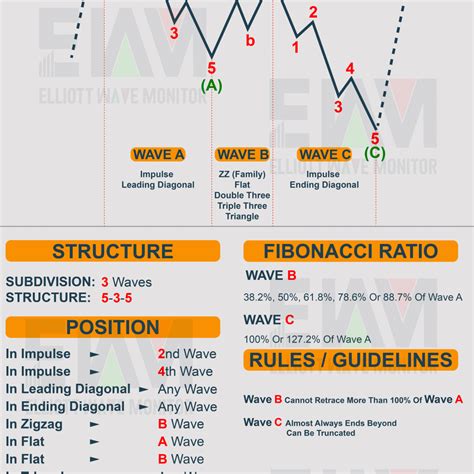 индикаторы elliott wave